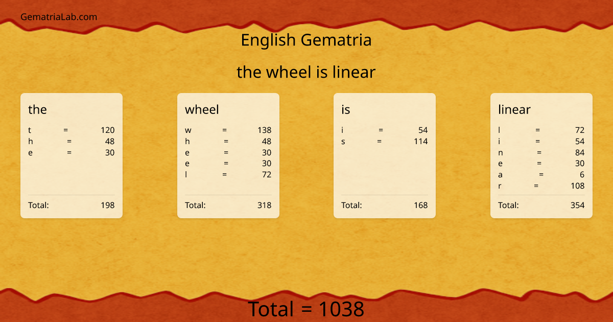 the wheel is linear in english Gematria